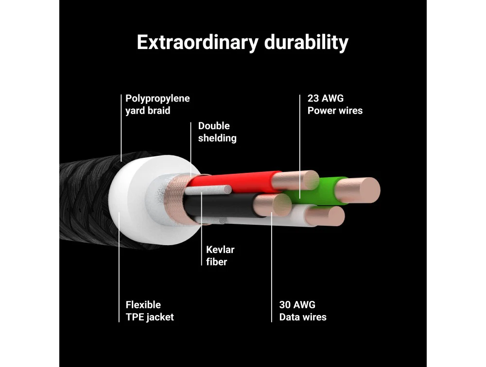 Green Cell Lightning USB Cable 1.2 - Image 3